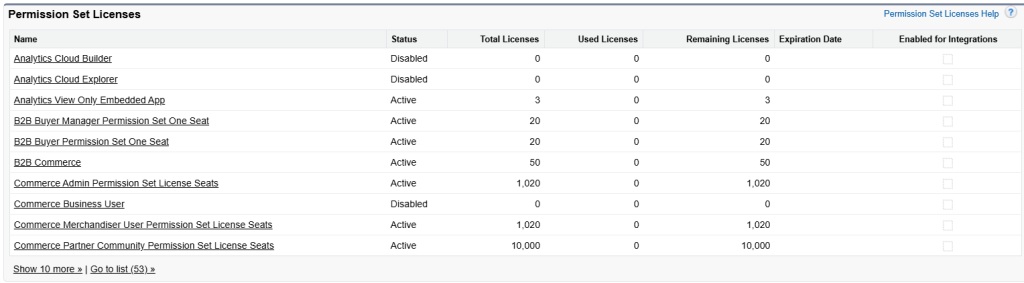 Salesforce Permission Set Licenses